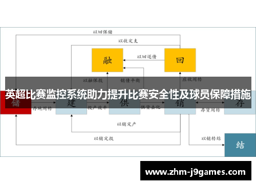 英超比赛监控系统助力提升比赛安全性及球员保障措施