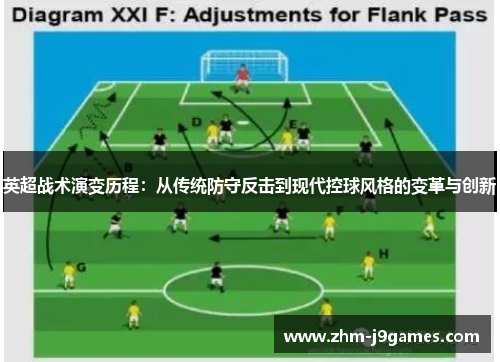 英超战术演变历程:从传统防守反击到现代控球风格的变革与创新 英超战术演变历程:从传统防守反击到现代控球风格的变革与创新
