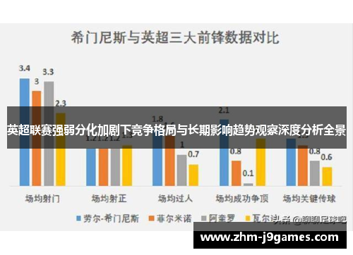 英超联赛强弱分化加剧下竞争格局与长期影响趋势观察深度分析全景
