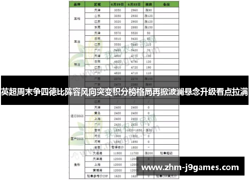 英超周末争四德比阵容风向突变积分榜格局再掀波澜悬念升级看点拉满