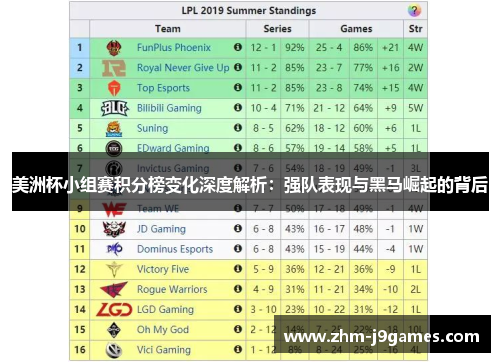 美洲杯小组赛积分榜变化深度解析:强队表现与黑马崛起的背后 美洲杯小组赛积分榜变化深度解析:强队表现与黑马崛起的背后