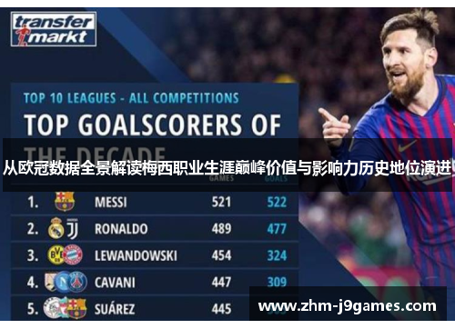 从欧冠数据全景解读梅西职业生涯巅峰价值与影响力历史地位演进 从欧冠数据全景解读梅西职业生涯巅峰价值与影响力历史地位演进